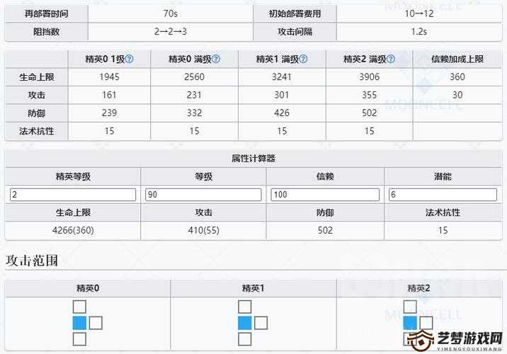 探究月亮宠天赋技能 免费使用次数揭秘