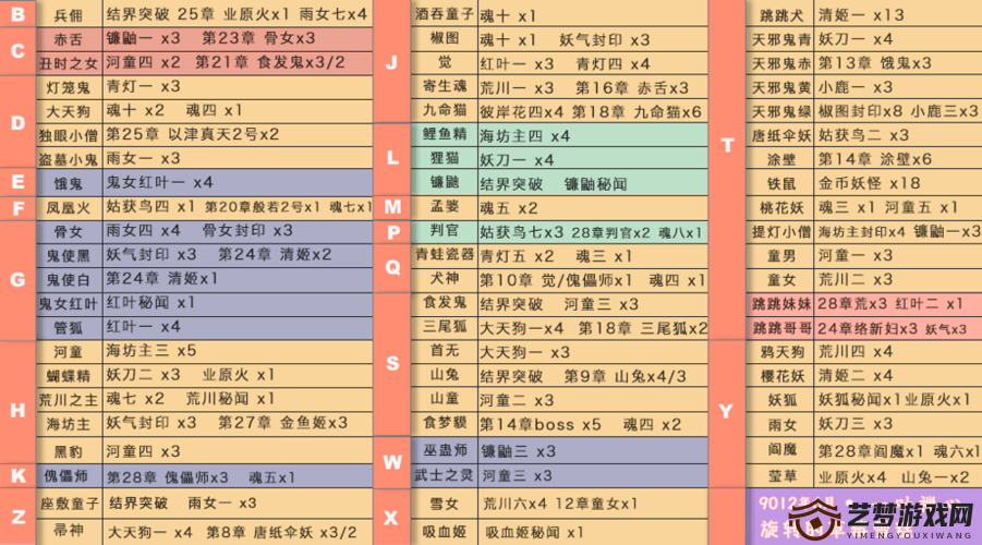 阴阳师悬赏任务揭秘，汤碗琴牙牙身份及孟婆最多位置